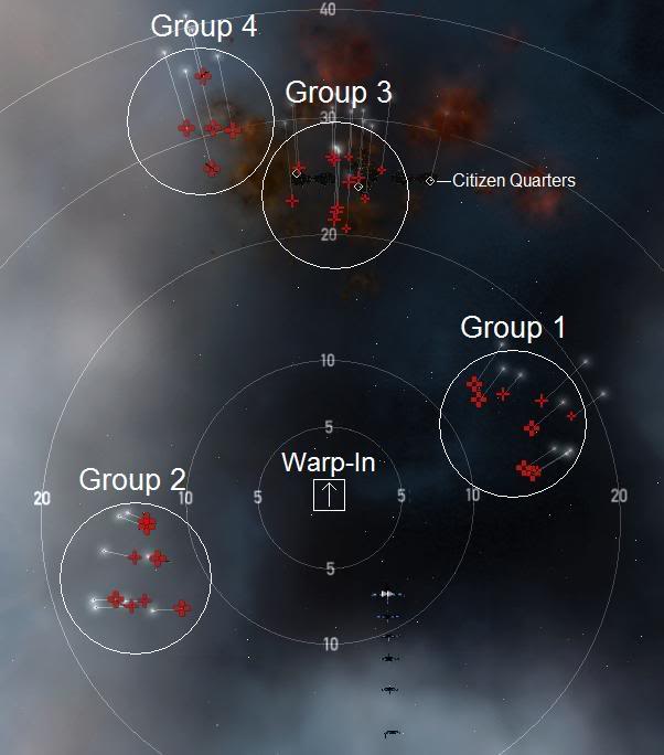 Position of Timed Spawns