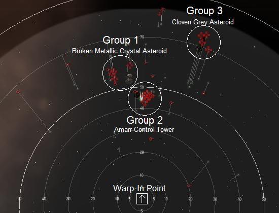Position of Groups at Warp-In