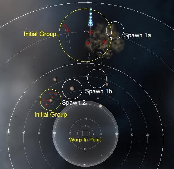 Initial Group ships and the locations of upcoming spawns