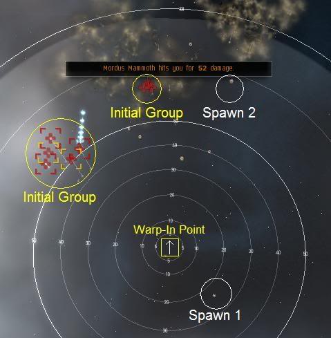 Initial Group ships and the locations of upcoming spawns