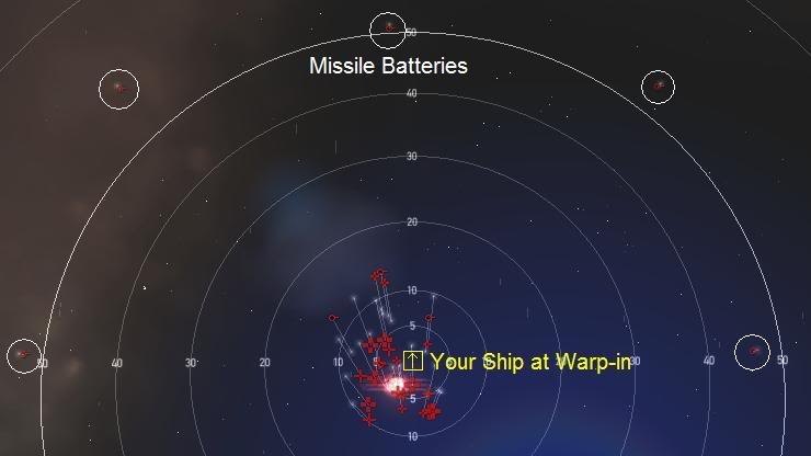 Position and Orientation of your ship at warp-in